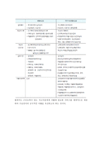 (A+ 레포트) 국민기초생활보장제도 도입의 시대적 배경 및 의의-3
