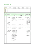 청소년기의 이성교제 교육자료-2