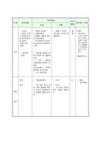 청소년기의 이성교제 교육자료-3