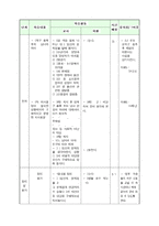 청소년기의 이성교제 교육자료-12