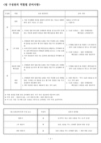 인간은 동물에 속하는가에 대한 팀토론 준비서-2