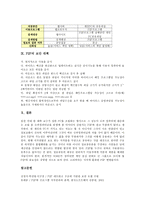 [P2P]P2P의 등장요인,서비스종류, P2P의 서비스구조,인터넷기술변혁, P2P의 장애물,수익모델, P2P와 WWW의 비교,보안대책 분석-10