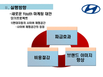 현대자동차 유스마케팅-14