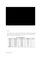 교통약자를 위한 광주광역시의 저상버스 운영 실태와 개선 방향-9