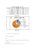 교통약자를 위한 광주광역시의 저상버스 운영 실태와 개선 방향-12