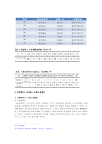 교통약자를 위한 광주광역시의 저상버스 운영 실태와 개선 방향-17