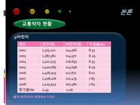 교통약자를 위한 광주 광역시 저상버스 운영실태와 개선방안-16