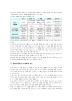 [콘텐츠][컨텐츠][유료화]콘텐츠(컨텐츠) 유료화의 현황,판매유형,업체동향, 콘텐츠(컨텐츠) 유료화와 뉴스,장애요인,사례,활성화과제-7