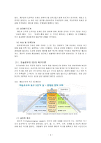 동기부여 사례 레포트-4