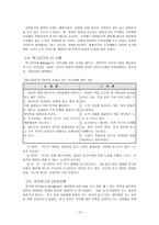 동기부여 사례 레포트-12