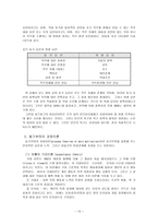 동기부여 사례 레포트-13