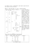 [제주대학교]동물발생학 레포트-4