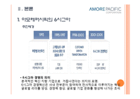 품질경영-아모레퍼시픽.ppt-7
