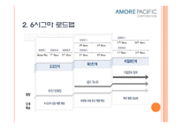 품질경영-아모레퍼시픽.ppt-9