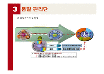 품질경영-조달청.pptx-8