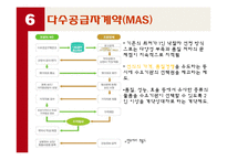 품질경영-조달청.pptx-15