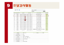 품질경영-조달청.pptx-19
