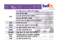 FedEx-품질경영.pptx-4
