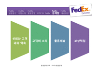 FedEx-품질경영.pptx-19