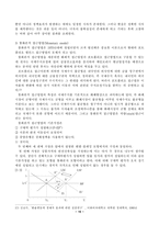 [조선대학교]국제경영론-환율인상효과에대한이론과모형-16