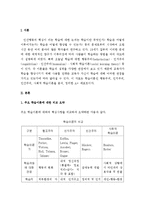 (A+ 레포트) 행동주의 이론과 아동의 학습형성 관계 - 행동주의, 인지주의, 인간주의, 사회적 학습이론-2