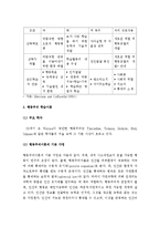 (A+ 레포트) 행동주의 이론과 아동의 학습형성 관계 - 행동주의, 인지주의, 인간주의, 사회적 학습이론-3