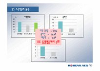 (대한항공 비율분석)-12
