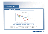 (대한항공 비율분석)-15