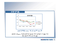 (대한항공 비율분석)-16