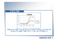 (대한항공 비율분석)-19