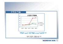 (대한항공 비율분석)-20