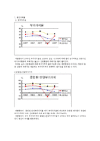 대한항공경영분석-17