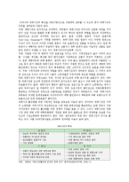 [재래시장] 재래시장의 현황 및 활성화방안-2