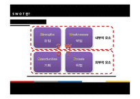 [경영학원론] SWOT-6