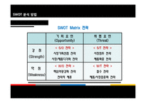 [경영학원론] SWOT-15