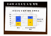 [경영학원론]아웃소싱-9