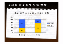 [경영학원론]아웃소싱-10