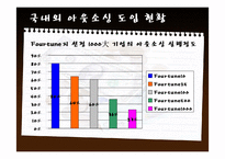 [경영학원론]아웃소싱-12