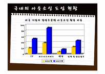 [경영학원론]아웃소싱-13