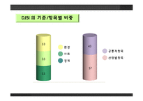 [경영학원론]지속가능경영-16