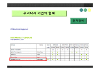 [경영학원론]지속가능경영-20