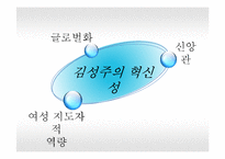 [경영학원론]CEO-15