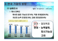 [조직행동론]동기부여-20