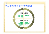 [조직행동론]성공의힘!! 동기부여-17