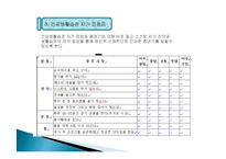 갱년기 여성의 건강관리.ppt-12