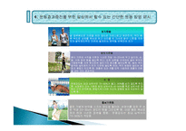 갱년기 여성의 건강관리.ppt-14