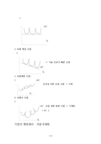 경제학개론 강의노트 정리-16