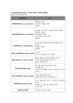 생산관리 레포트-2