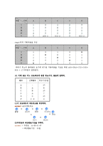 생산관리 레포트-11