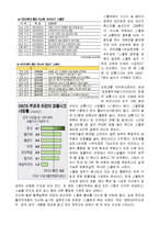 스쿨존의 개념 및 현황과 교통사고 사례와 해결방안 조사-4